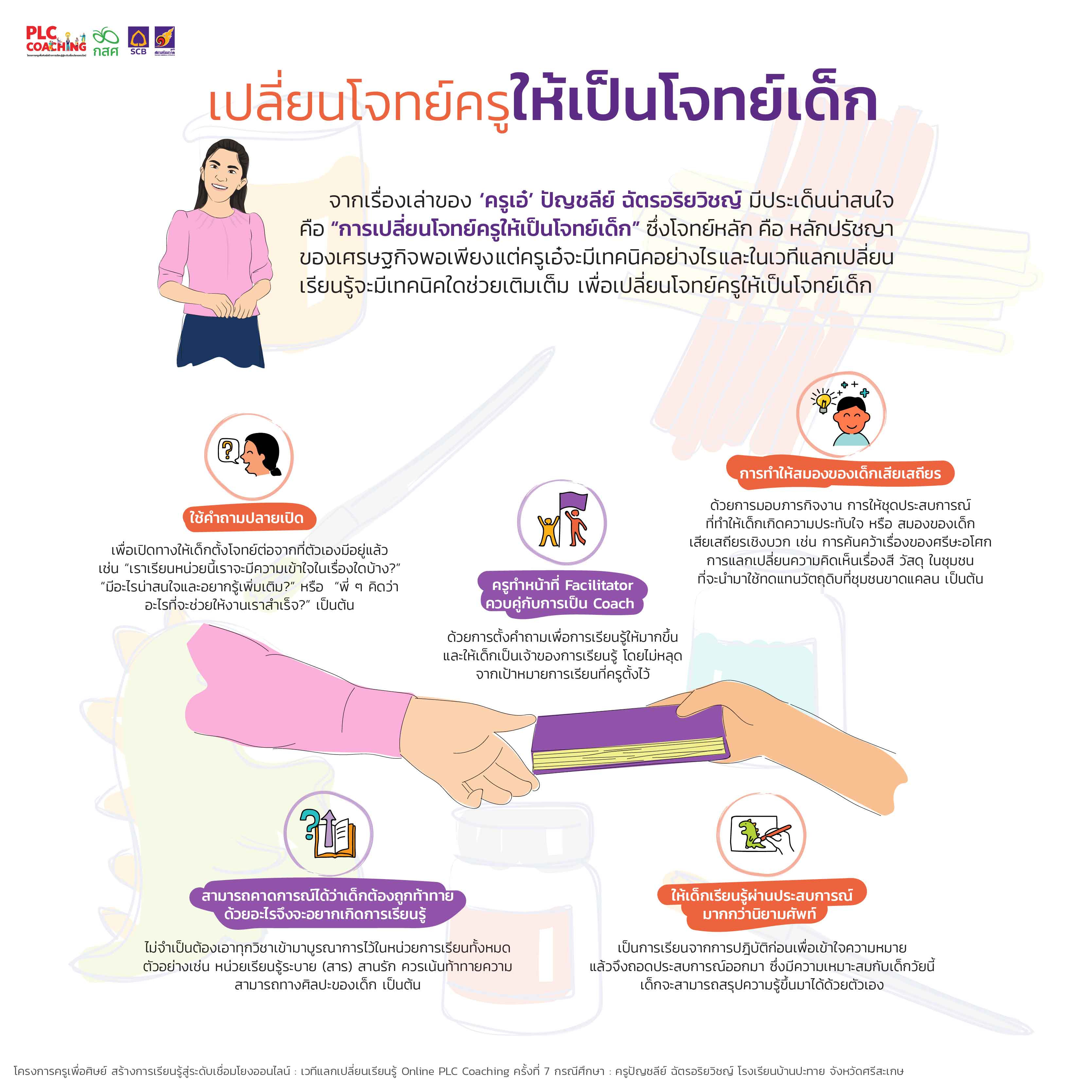PLC อยู่ให้เป็นสุข-FINAL-05.jpg
